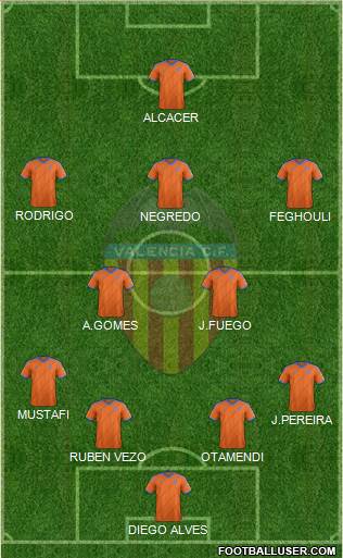 Valencia C.F., S.A.D. Formation 2014
