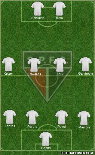 São Paulo FC (AP) Formation 2014