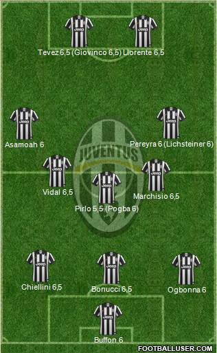 Juventus Formation 2014