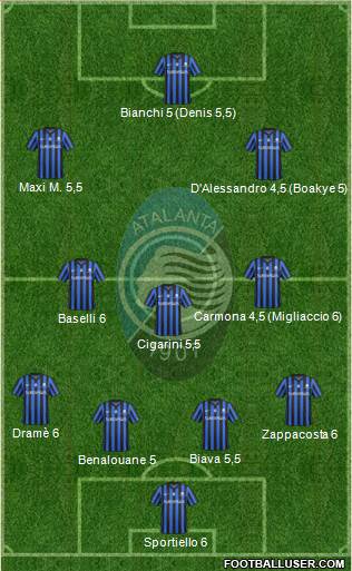 Atalanta Formation 2014