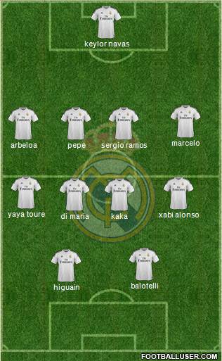 Real Madrid C.F. Formation 2014