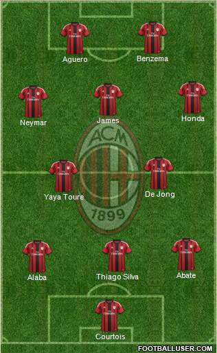 A.C. Milan Formation 2014