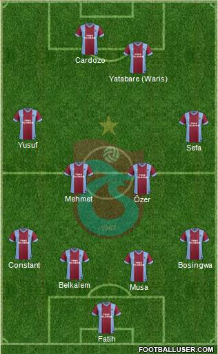Trabzonspor Formation 2014