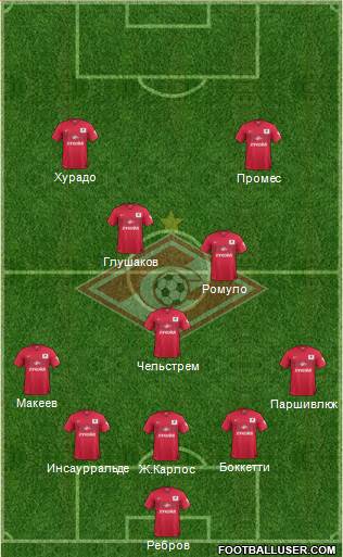 Spartak Moscow Formation 2014