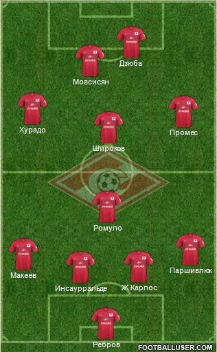 Spartak Moscow Formation 2014
