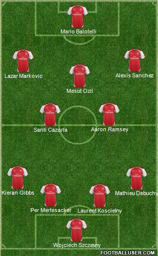 Arsenal Formation 2014
