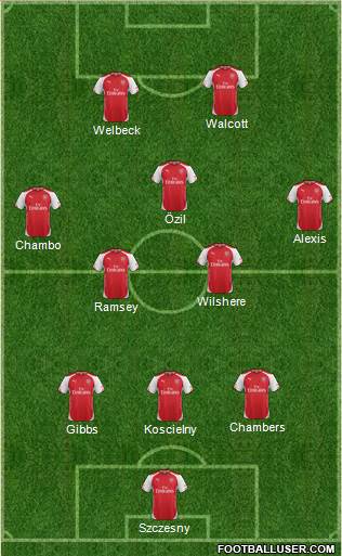 Arsenal Formation 2014