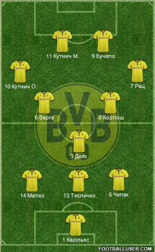 Borussia Dortmund Formation 2014