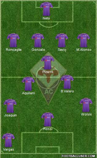 Fiorentina Formation 2014