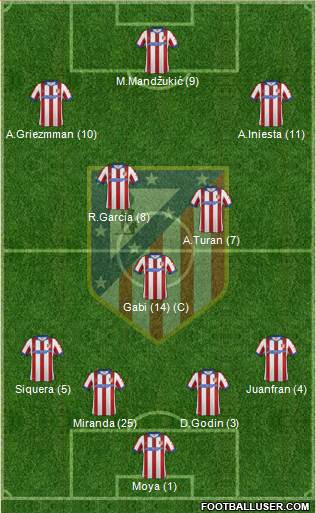C. Atlético Madrid S.A.D. Formation 2014