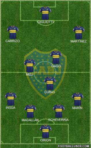 Boca Juniors Formation 2014