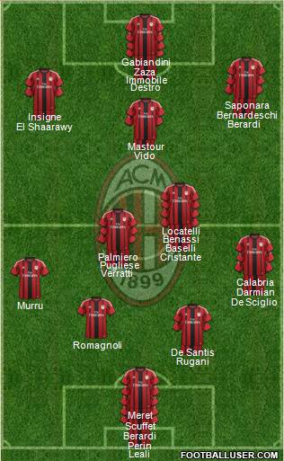 A.C. Milan Formation 2014