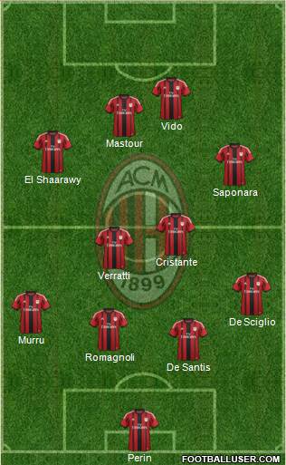 A.C. Milan Formation 2014