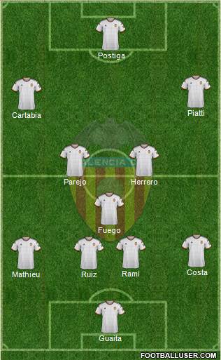 Valencia C.F., S.A.D. Formation 2014