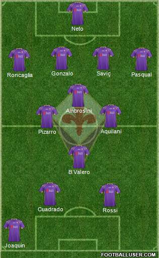 Fiorentina Formation 2014