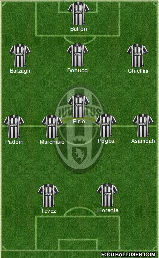 Juventus Formation 2014