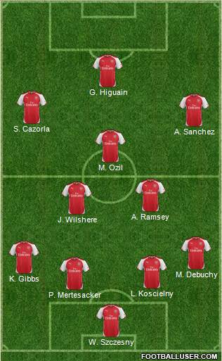 Arsenal Formation 2014