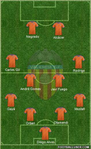 Valencia C.F., S.A.D. Formation 2014