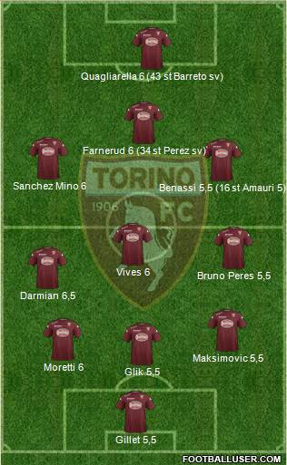Torino Formation 2014