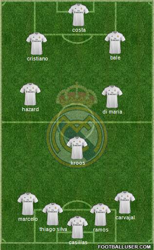 Real Madrid C.F. Formation 2014