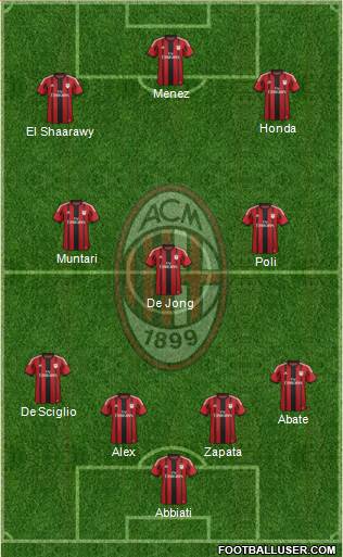 A.C. Milan Formation 2014