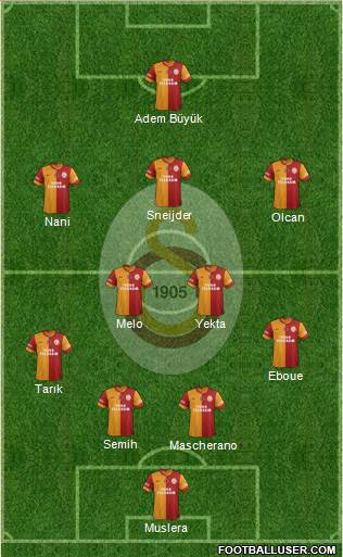 Galatasaray SK Formation 2014