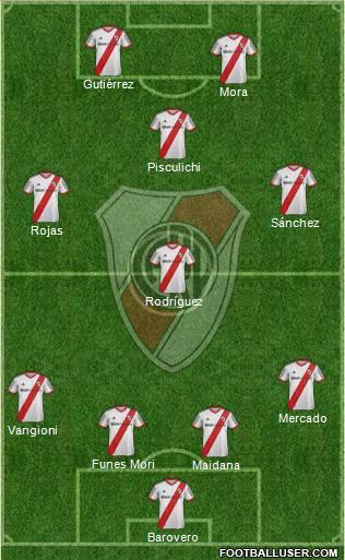 River Plate Formation 2014