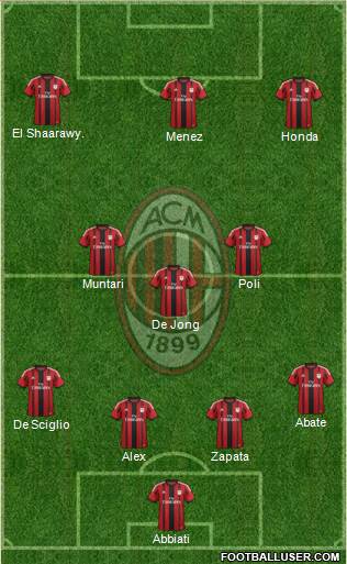 A.C. Milan Formation 2014
