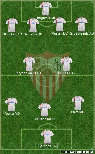Sevilla F.C., S.A.D. Formation 2014