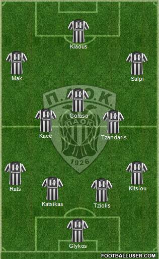 AS PAOK Salonika Formation 2014