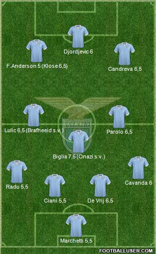 S.S. Lazio Formation 2014