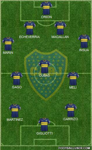 Boca Juniors Formation 2014