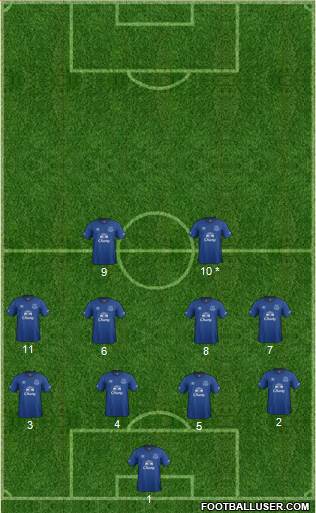 Everton Formation 2014