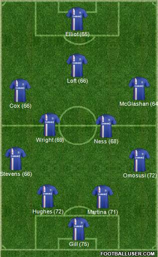Gillingham Formation 2014