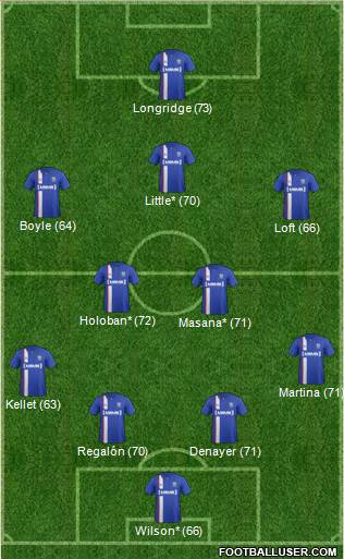 Gillingham Formation 2014