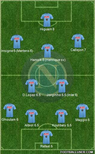 Napoli Formation 2014