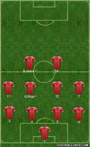 West Bromwich Albion Formation 2014