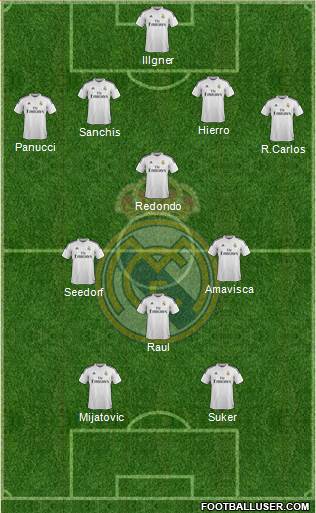 Real Madrid C.F. Formation 2014