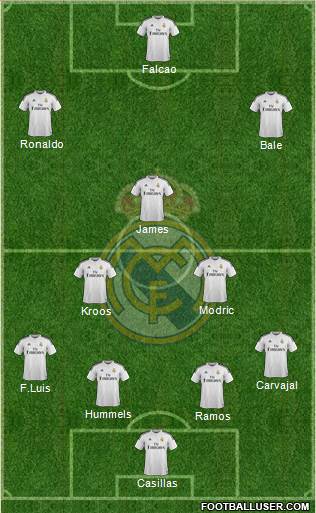 Real Madrid C.F. Formation 2014