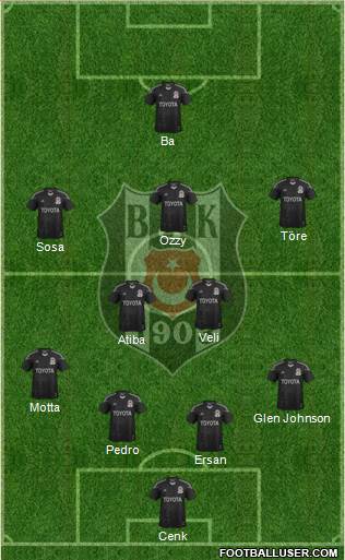 Besiktas JK Formation 2014