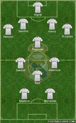 Real Madrid C.F. Formation 2014