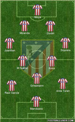C. Atlético Madrid S.A.D. Formation 2014