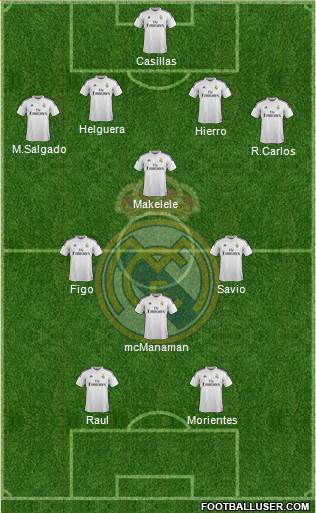 Real Madrid C.F. Formation 2014