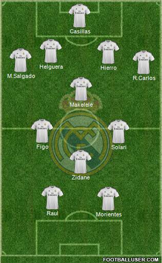 Real Madrid C.F. Formation 2014