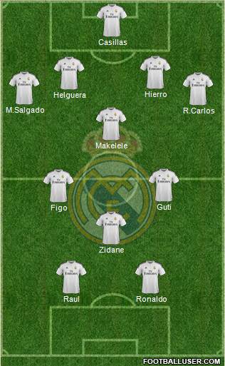 Real Madrid C.F. Formation 2014