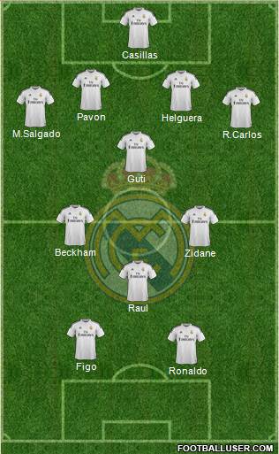 Real Madrid C.F. Formation 2014