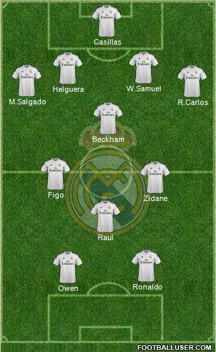 Real Madrid C.F. Formation 2014
