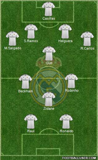 Real Madrid C.F. Formation 2014
