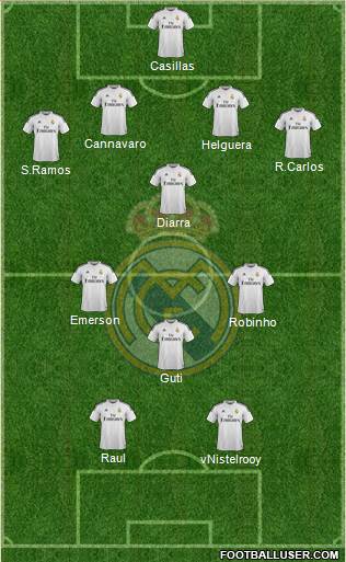 Real Madrid C.F. Formation 2014