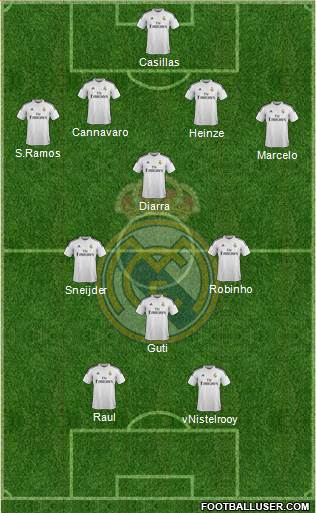 Real Madrid C.F. Formation 2014